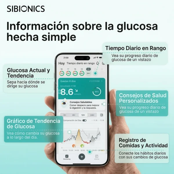 Monitor Continuo de Glucosa Sibionics GS3